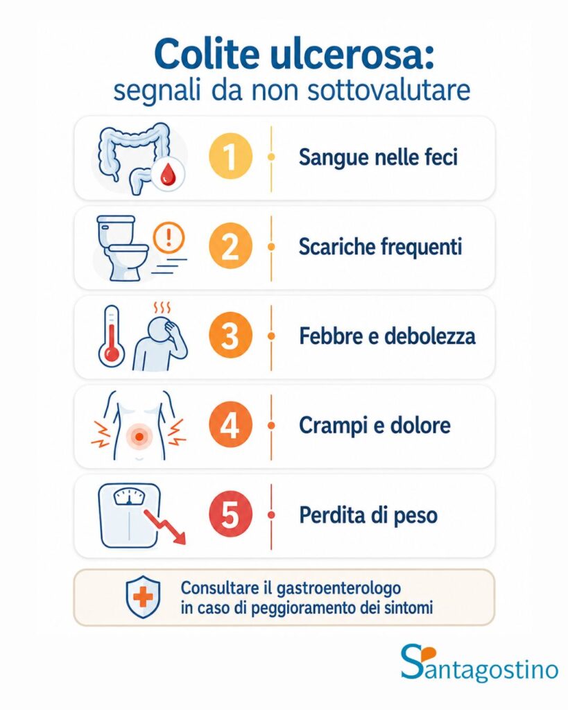 colite ulcerosa i segnali da non sottovalutare