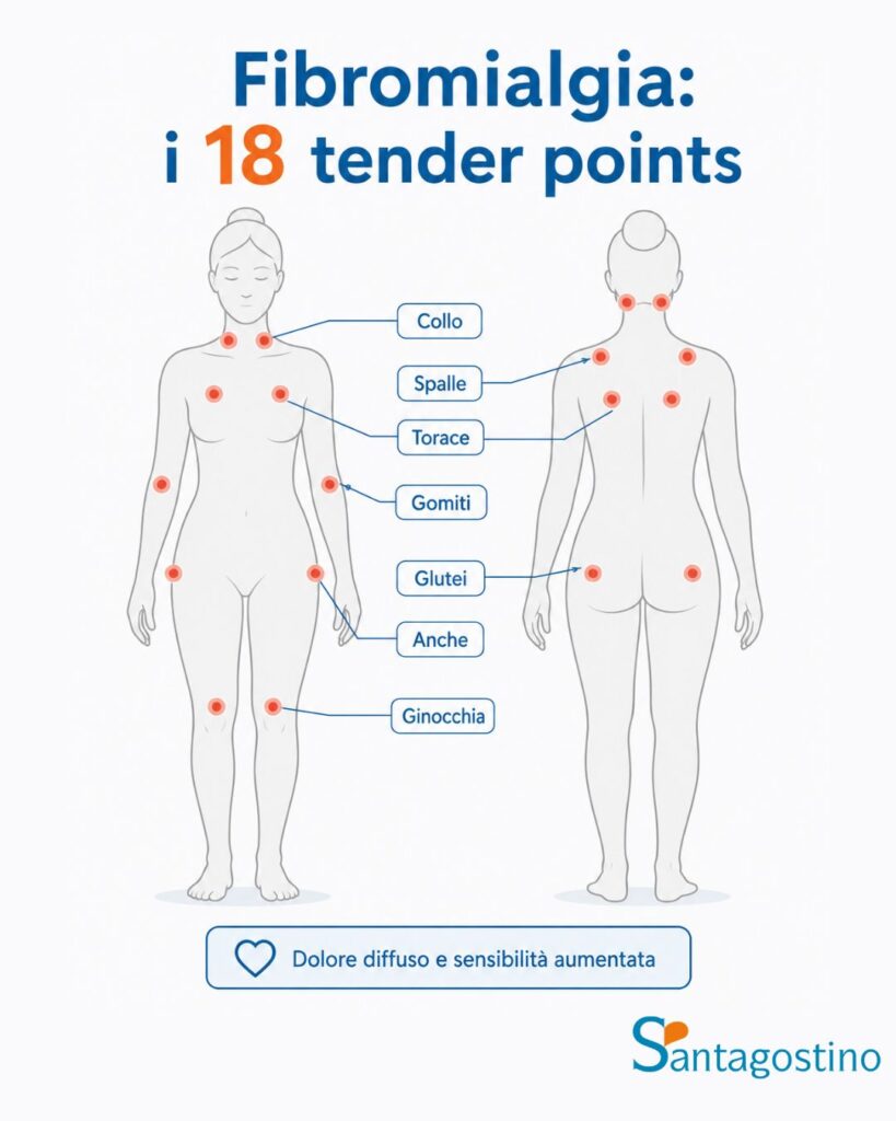 fibromialgia tender points