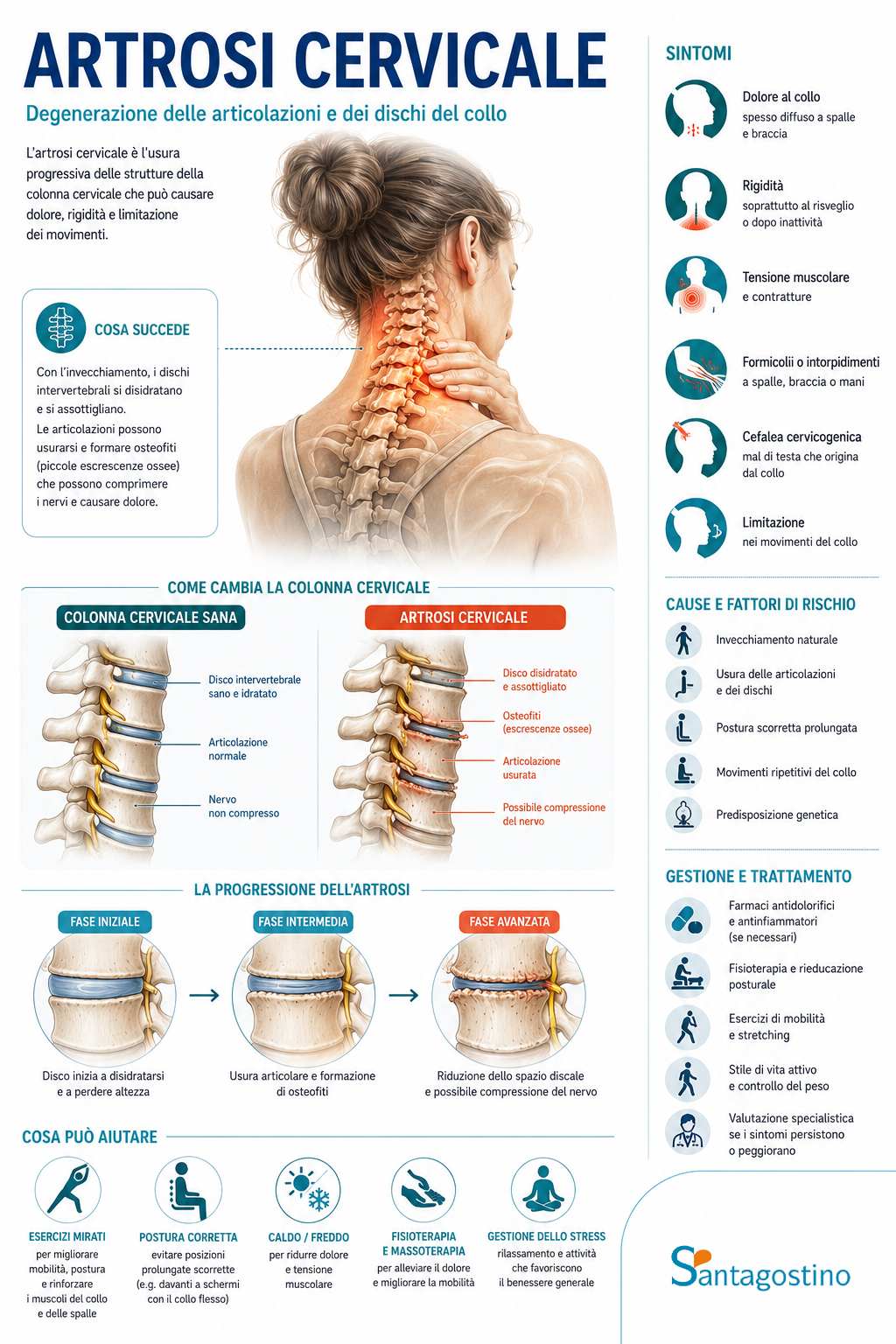 infografica artrosi cervicale
